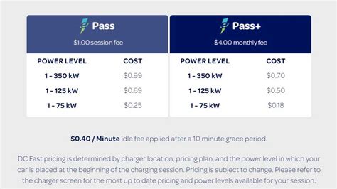 electrify america rfid card|electrify America pass pricing.